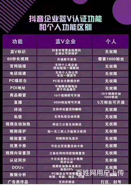 抖音蓝V认证有什么好处(抖音要蓝V认证有什么好处吗)