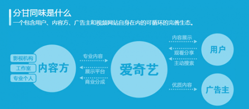 广告视频网站(广告视频下载网站)