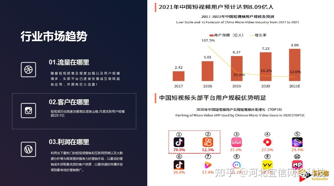 网络视频营销名词解释(网络视频营销名词解释答案)