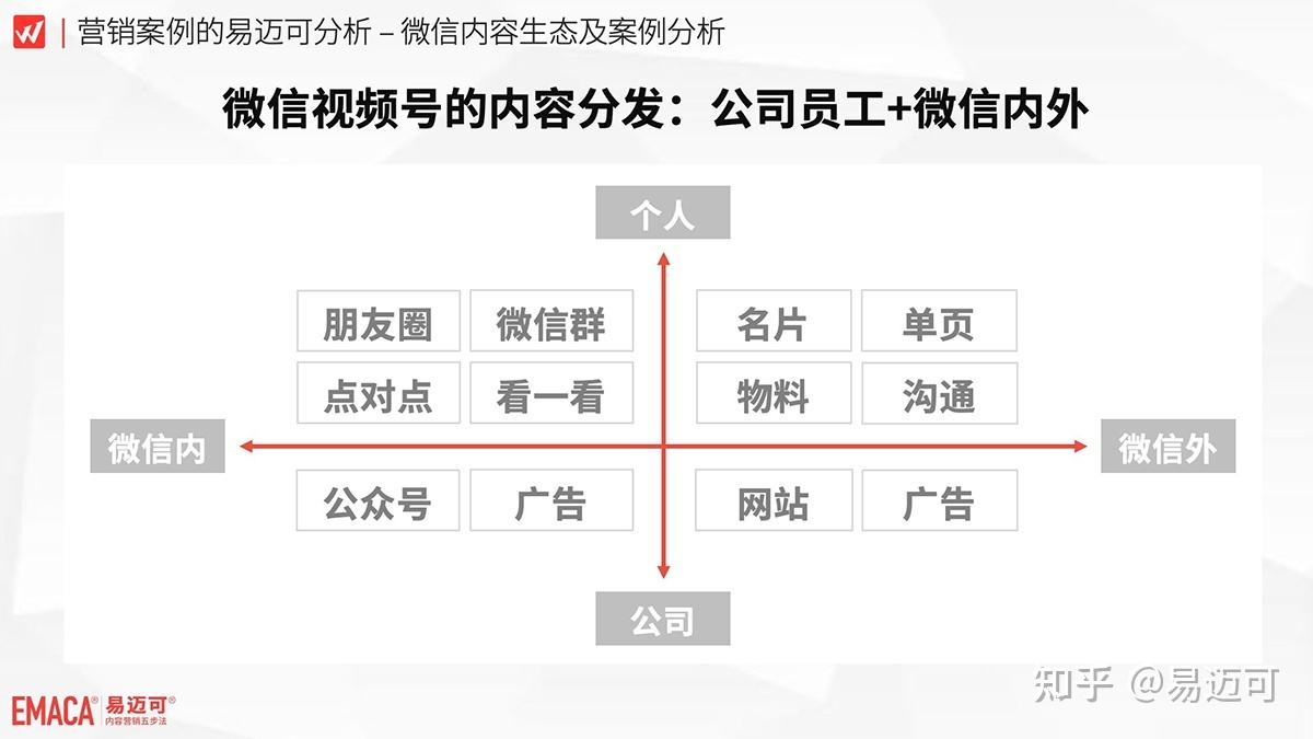 视频号怎么做营销(微信视频号怎么营销)