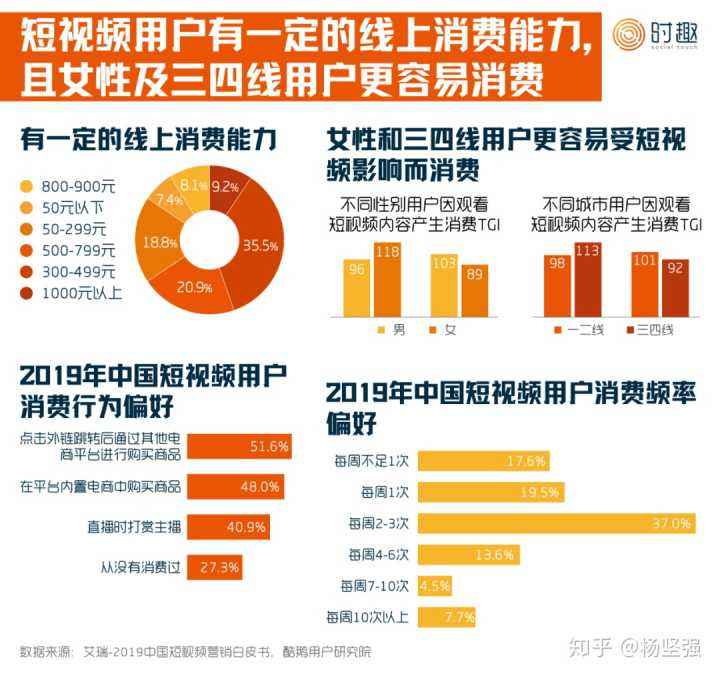 目前短视频营销存在哪些问题(目前短视频营销存在哪些问题可以解决)