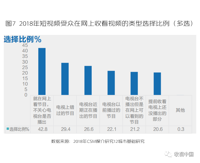 短视频业务分析(短视频平台分析报告)