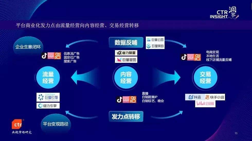 短视频app营销(短视频app营销策略)