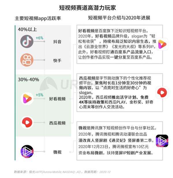 发短视频的标题怎样做(发短视频的标题怎样做的)