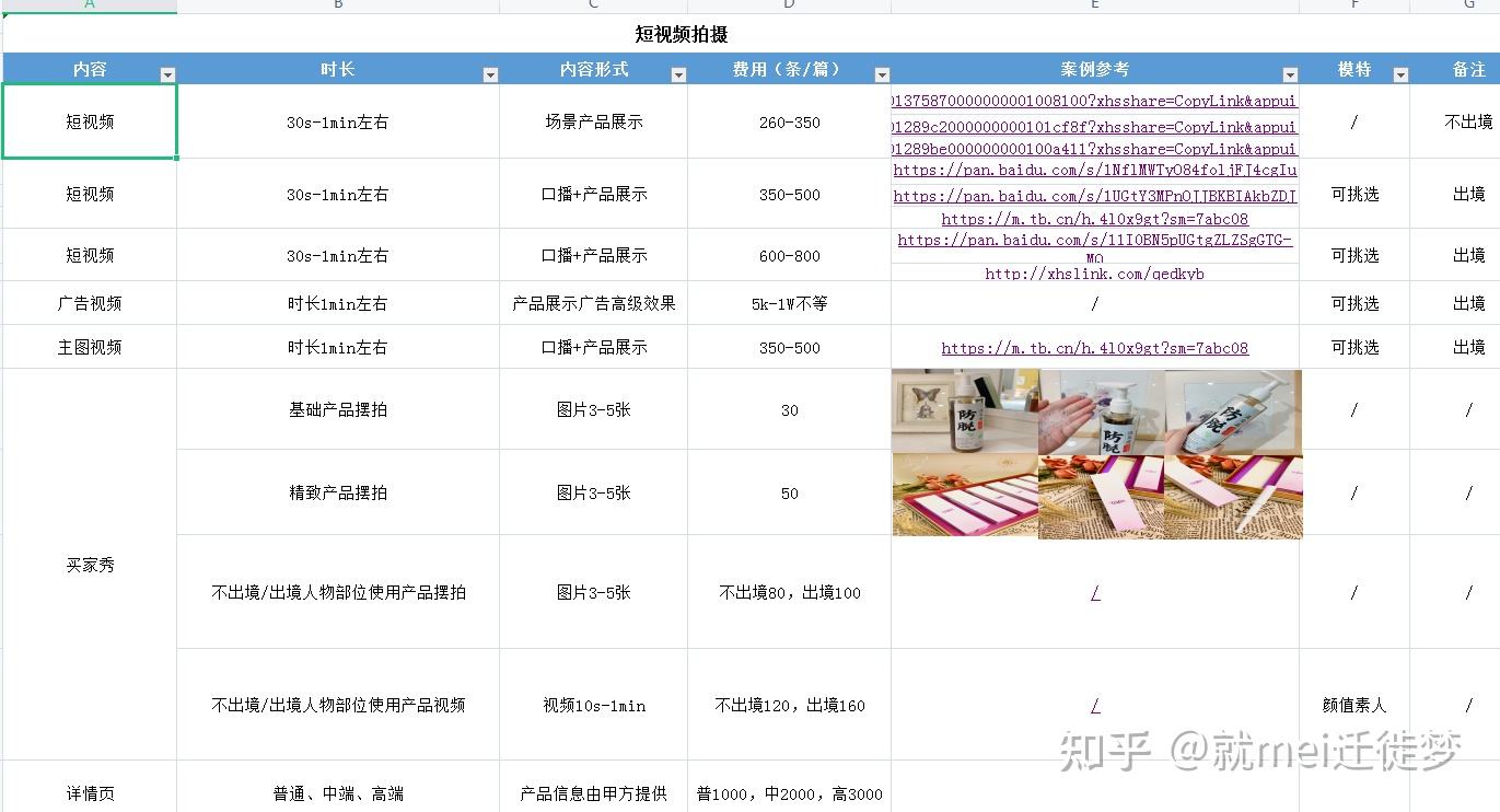 一条短视频报价(一条短视频报价多少钱)
