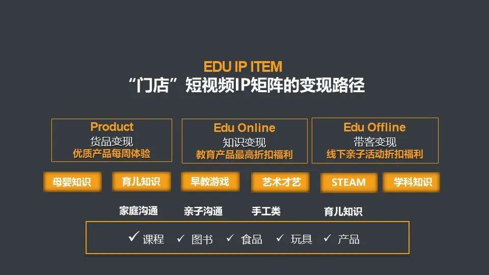 短视频变现方法有哪些(短视频是通过什么方式变现的?)