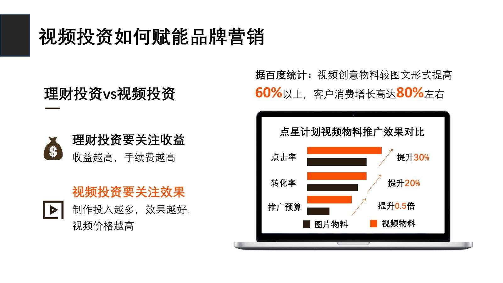 品牌营销视频(品牌营销视频课程)