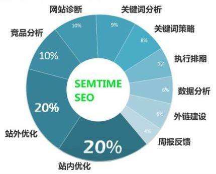 包含seo1短视频线路1的词条