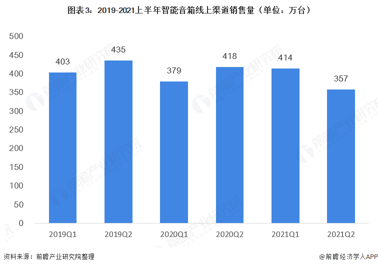 线上销售经验(线上销售经验怎么写)