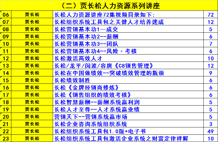 贾长松营销讲座视频(贾长松营销基本功心得)