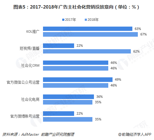 短视频的市场营销策略分析(分析短视频的营销策略和营销技巧)