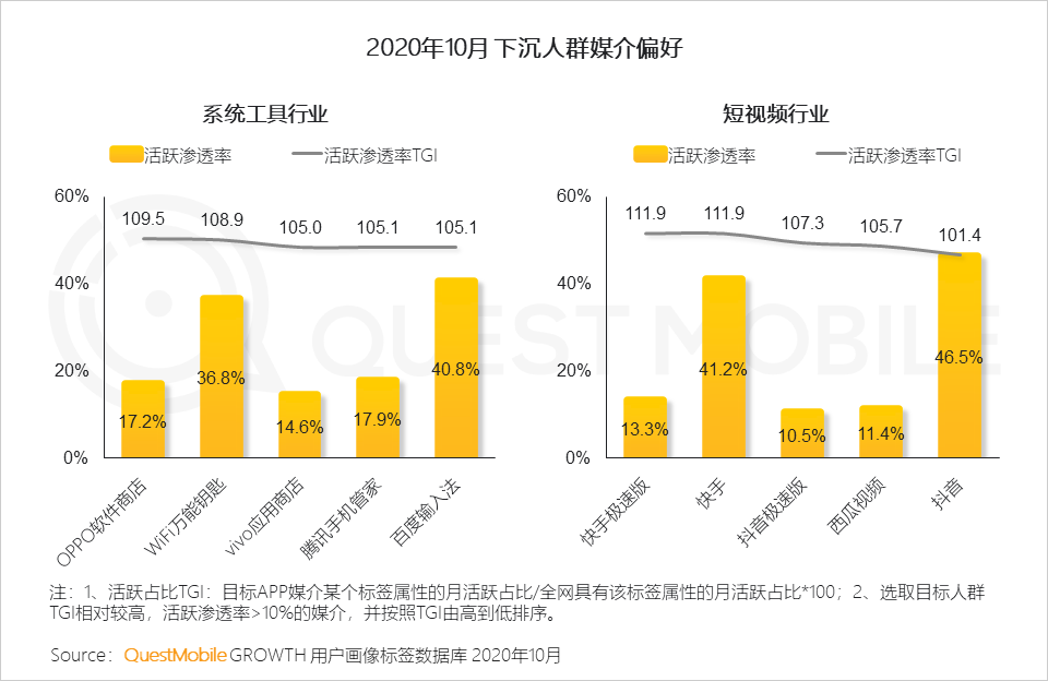 短视频的市场营销策略分析(分析短视频的营销策略和营销技巧)