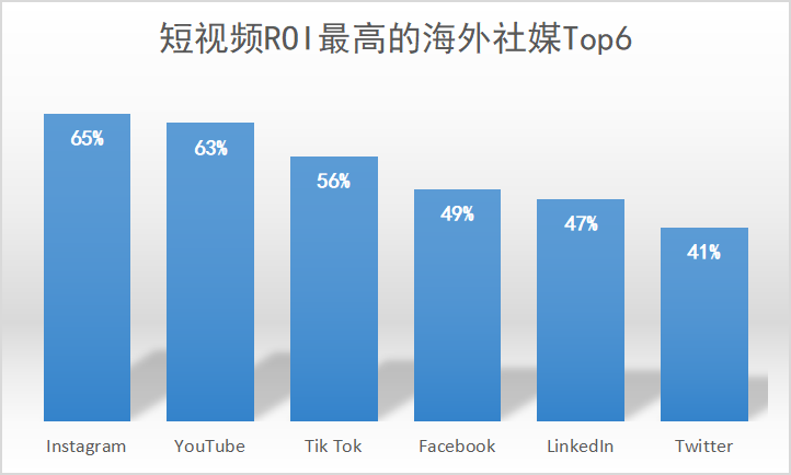 海外视频营销(国外短视频营销)