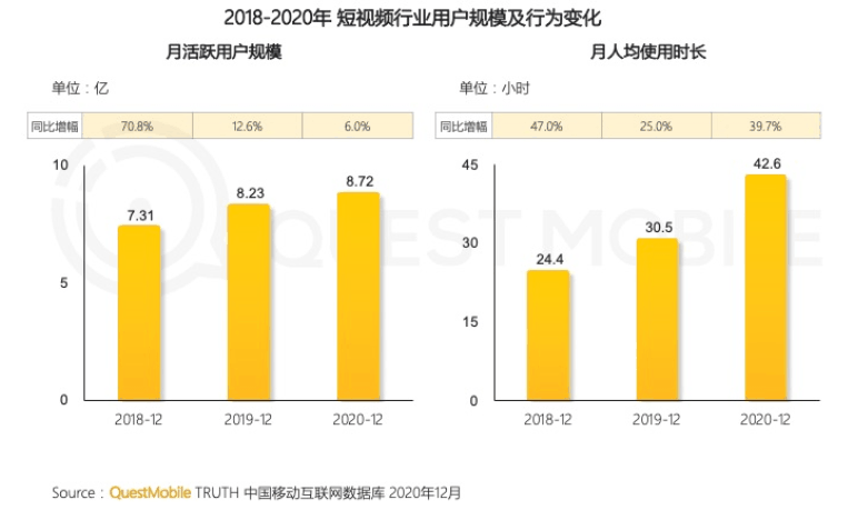 短视频1分钟多少钱(短视频一分钟怎么收费)