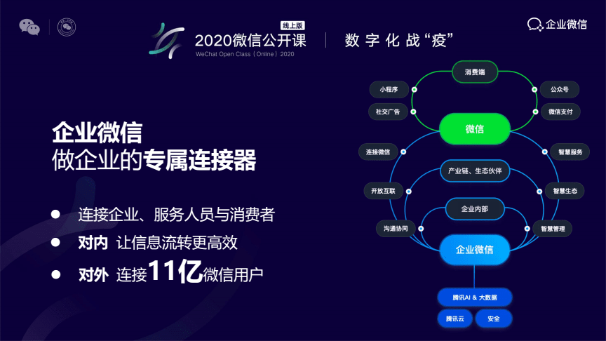 微信线上销售怎么做(如何提升微信线上销售)