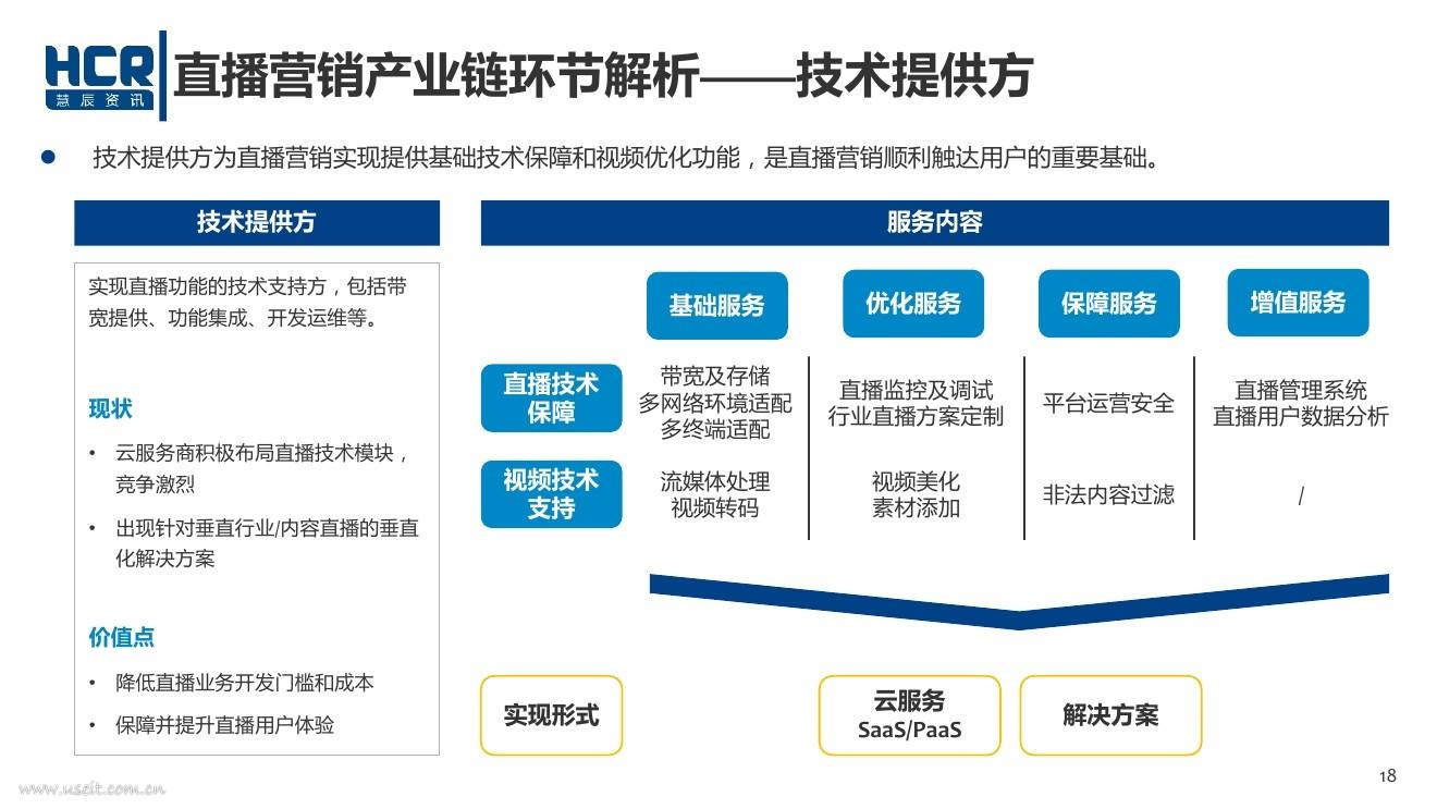 网络直播营销总结(网络直播营销总结怎么写)