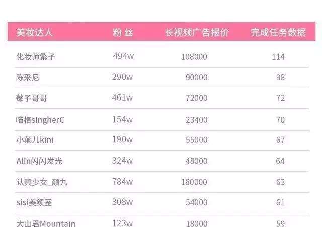 短视频报价(短视频报价一般多少)