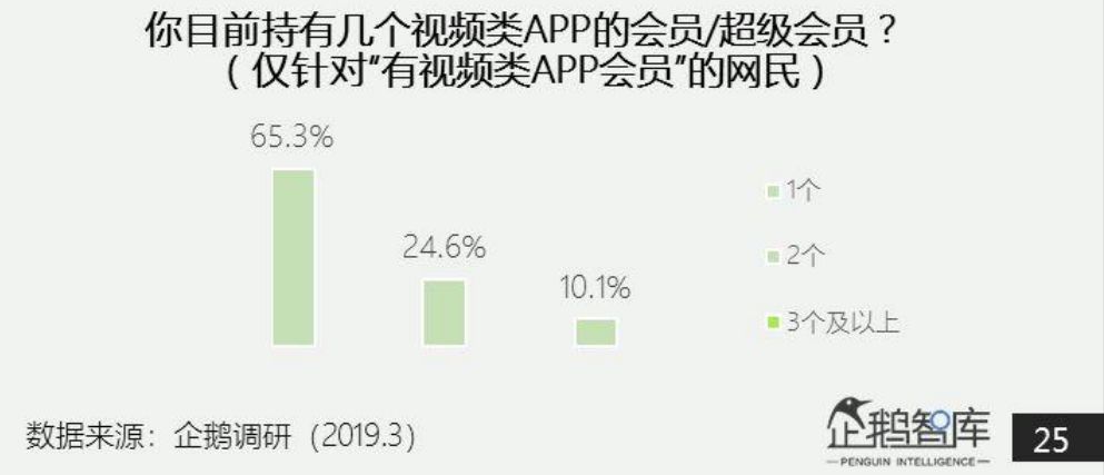 腾讯视频广告时间(腾讯视频广告时间设置)