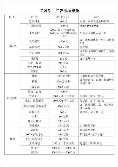 宣传视频费用报价(视频宣传片怎么收费)