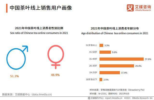 茶叶线上销售新模式(茶叶线上销售新模式怎么做)