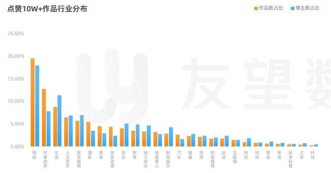 2022短视频趋势(2022年短视频行业发展预测)