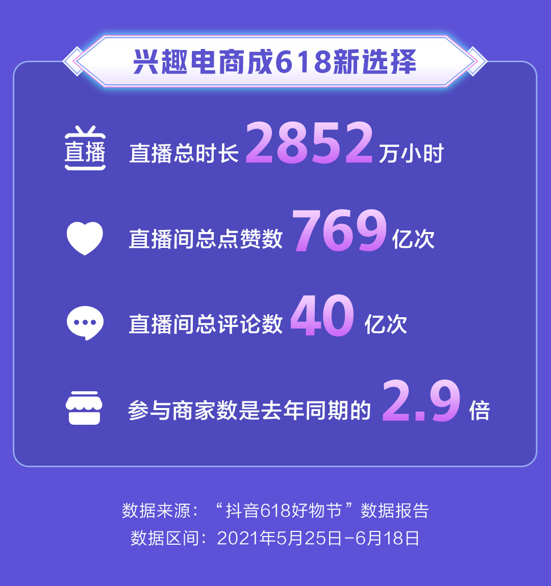 电商类短视频(电商类短视频有哪些)