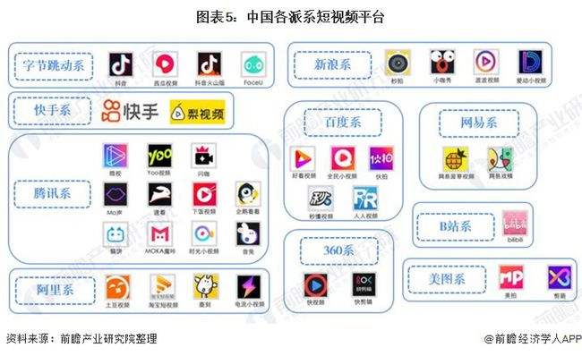 视频营销的模式主要有(哪些不属于视频营销的模式)