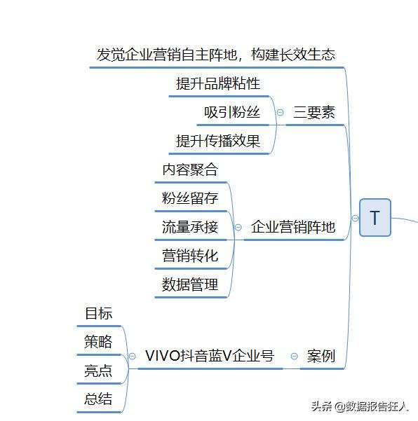 视频营销的模式主要有(哪些不属于视频营销的模式)