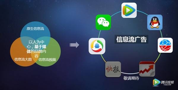腾讯视频去广告破解版下载(腾讯视频极速版去广告版破解)