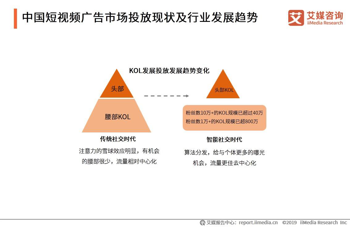 短视频广告营销(短视频广告营销论文)