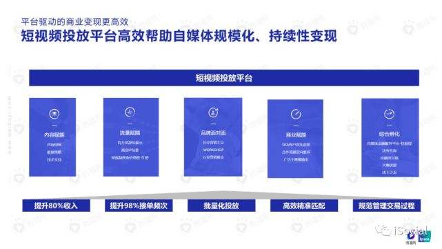 短视频的商业价值(短视频行业的商业模式)