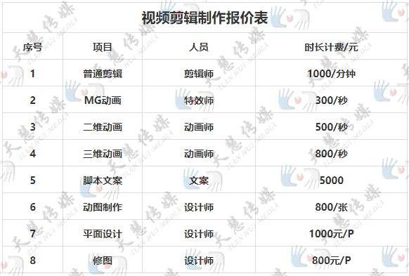 视频剪辑需要什么配置(视频剪辑需要什么配置的显卡)