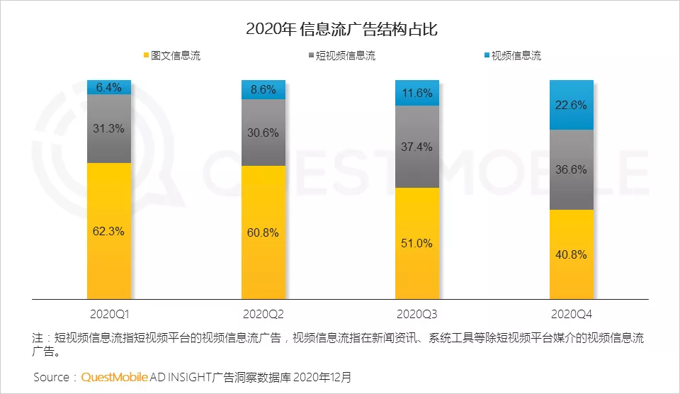短视频信息流广告拍摄(短视频信息流广告拍摄方法)