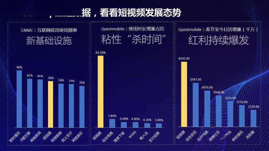 短视频营销的出现(短视频营销的出现与发展)