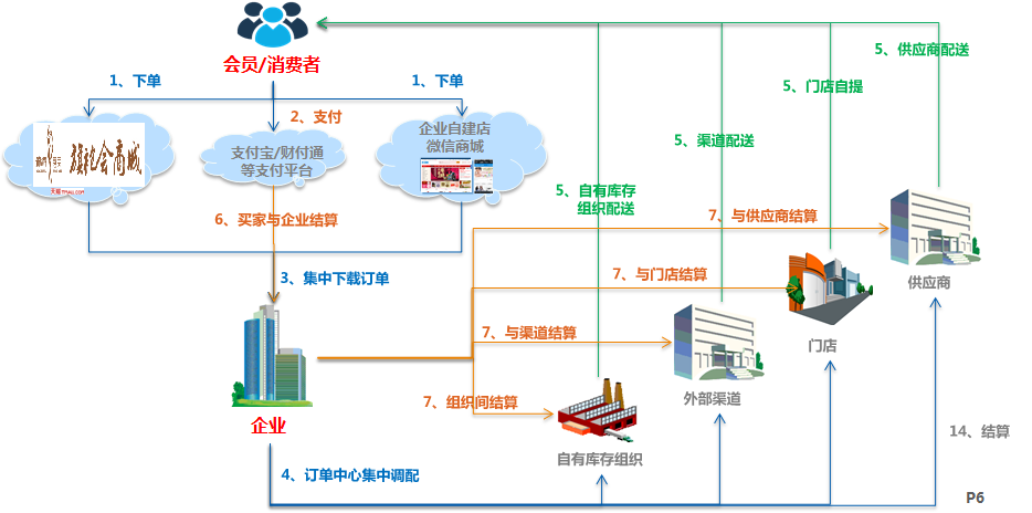 线上销售和线下销售(线上销售和线下销售的辩论赛开篇陈词)