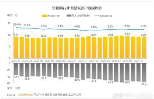 短视频循环播放