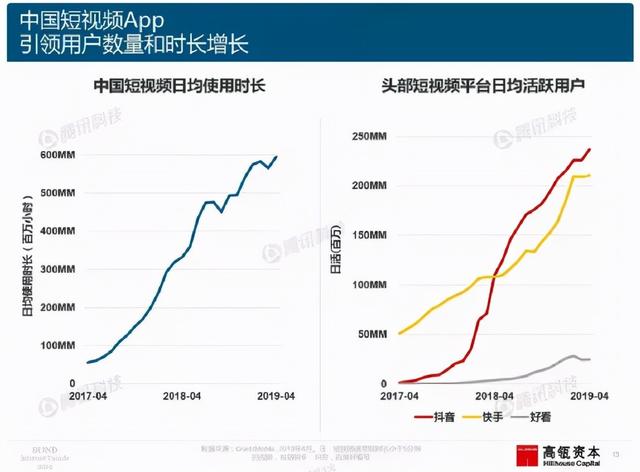 短视频循环播放