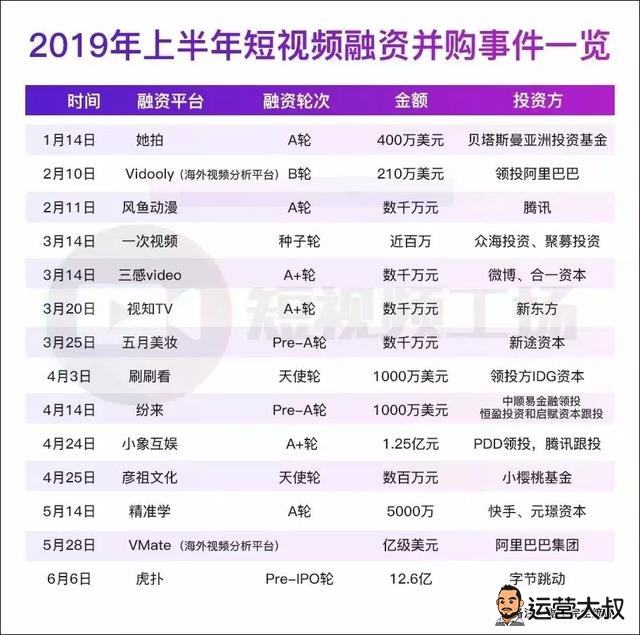 哪个短视频平台容易上推荐(哪个短视频平台容易上推荐广告)