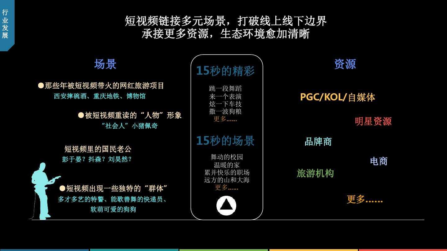 短视频介绍ppt(短视频介绍PPT英文版)