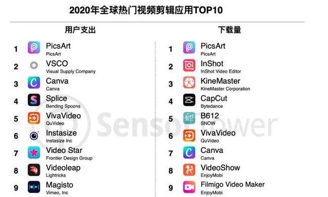 免费视频短(有没有免费的短视频)