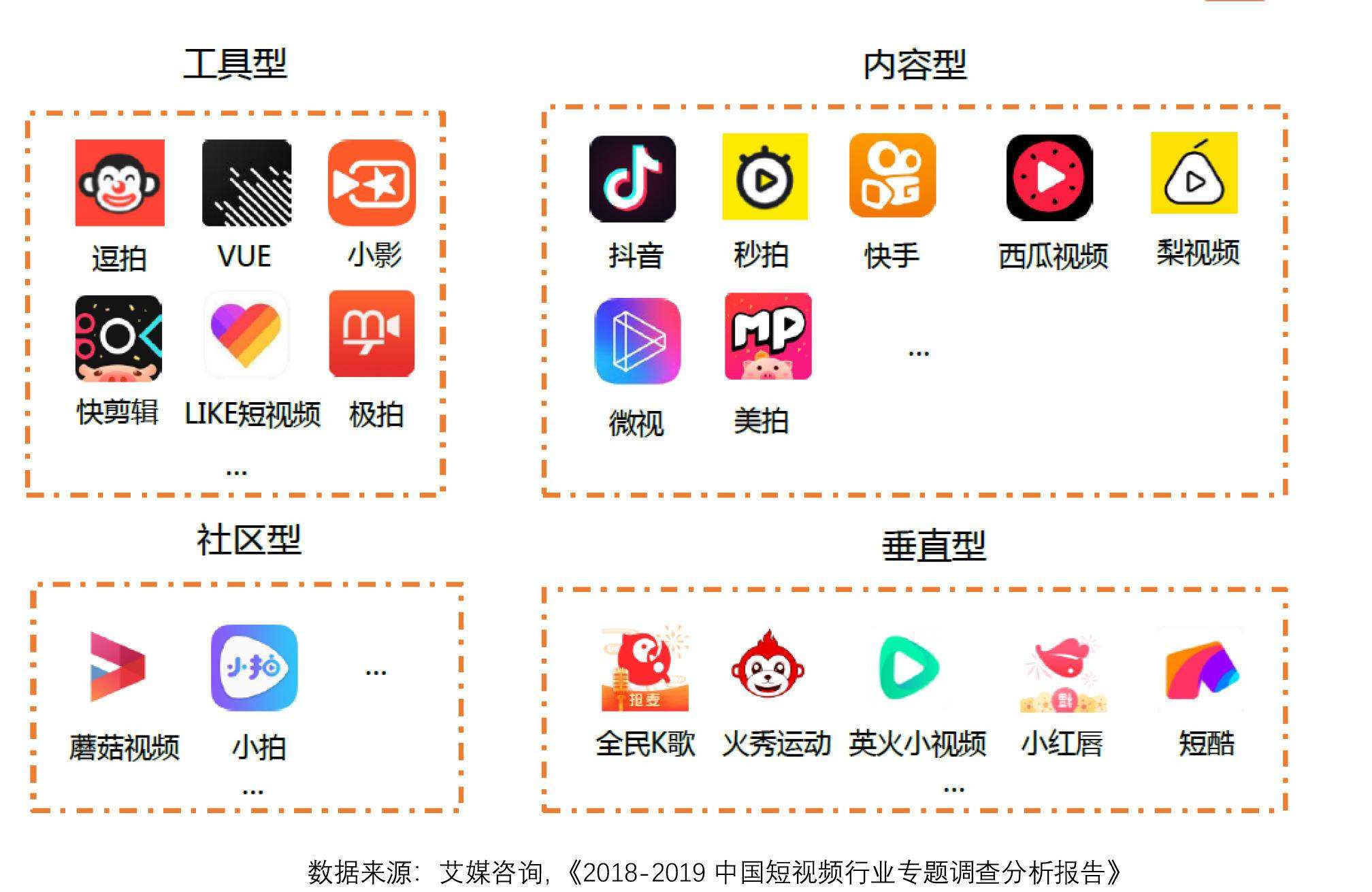 产品短视频网站(产品短视频网站推广)