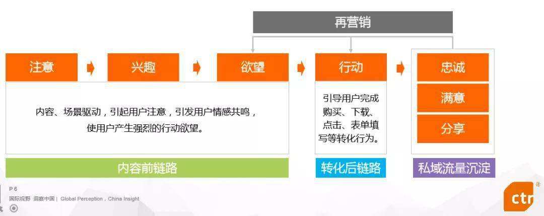 视频营销的主要模式(视频网站的营销模式有哪几种?)
