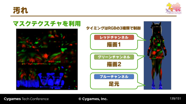 gif高清制作