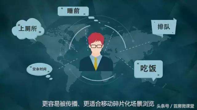 有关营销的视频(市场营销 人员推销的视频)