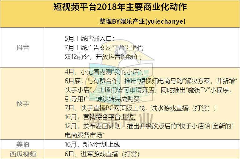 哪类短视频最容易变现(什么类型的短视频变现能力强)