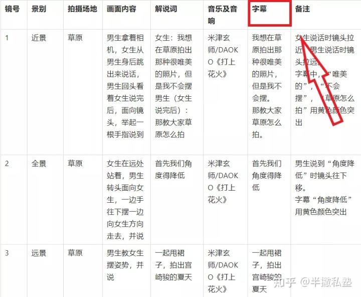爆款短视频是如何产生的(爆款短视频有什么特点?它的制作流程是怎样的?)