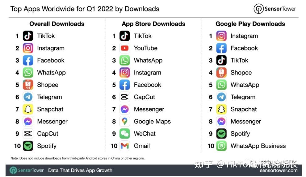 国外外国短视频tiktok下载(国外和tiktok一样火的短视频APP)