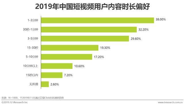 短视频自媒体怎么盈利(短视频自媒体的盈利模式分析)