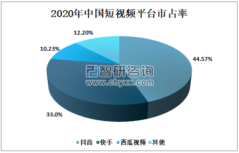 短视频哪个平台收益高(短视频哪个平台收益高点)