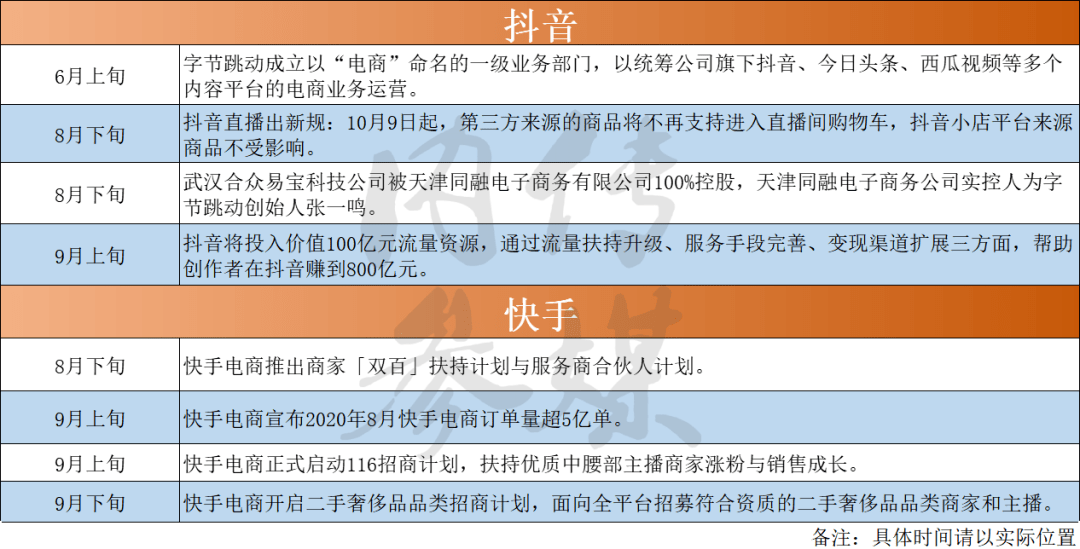 短视频哪个平台收益高(短视频哪个平台收益高点)
